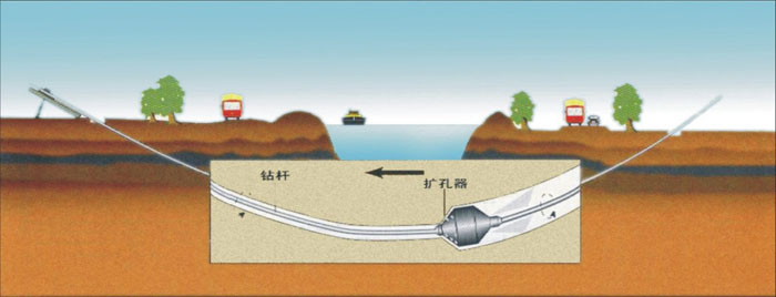 禄劝非开挖